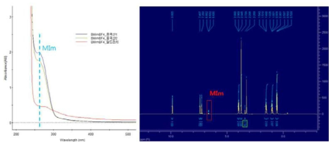 Suzhou HIghfine Biotech Co., Ltd.의 [BMIm][BF4] 순도 분석 결과