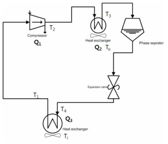 증기압축식 또는 기액 미분리식 공유체 냉방 시스템 구조