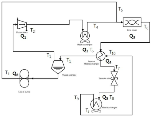 기액분리식, 기액 혼합 전 압축기 후단에 응축기를 설치한 경우