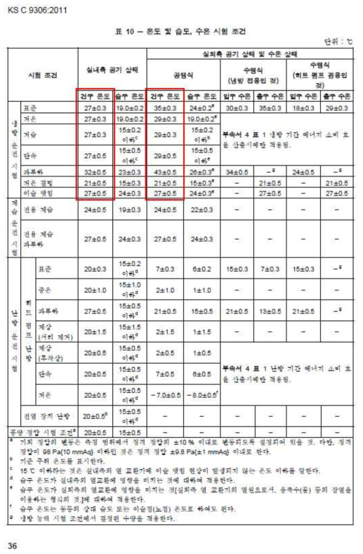 KS C 9306에 의거한 냉방 운전 시험조건