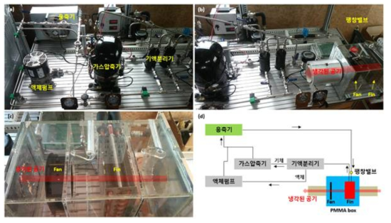 냉방시스템 구축 사진 및 시스템 가동 다이어그램