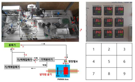 기체 및 액체 동시 압축이 가능한 펌프 시스템으로의 개조 및 온도 측정 포인트
