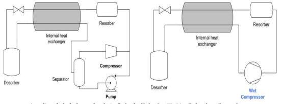 이산화탄소 및 신규 흡수제 활용 Co-Fluid 냉방 시스템 모식도