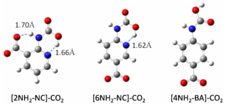 [P66614][2NH2-NC], [P66614][6NH2-NC], [P66614][4NH2-NC]의 CO2 흡수 시 분자 구조 및 수소 결합 형성