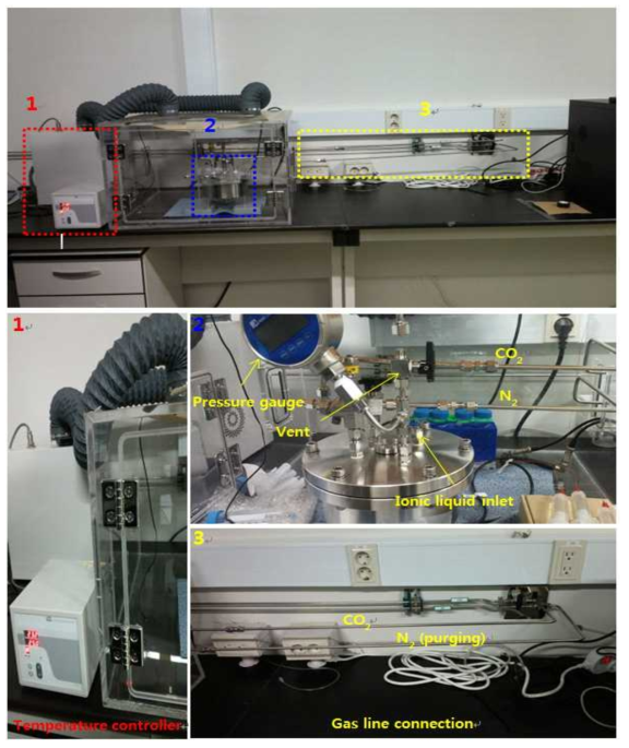 측정 시스템 실제 모습: 1) 항온장치, 2) 열량계, 3)가스라인
