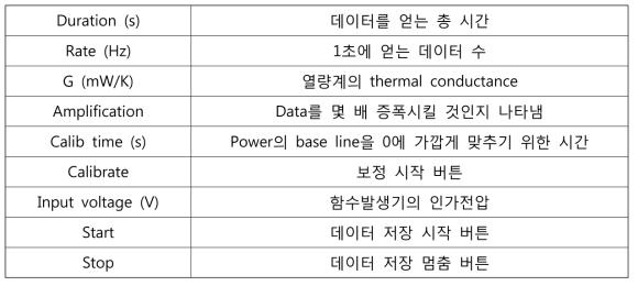 Data acquisition 창 입력 parameter