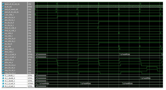 FPGA --> DSP muxing audio 전송 시뮬레이션