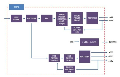 본 개발에 사용된 SMPS의 블록다이아그램