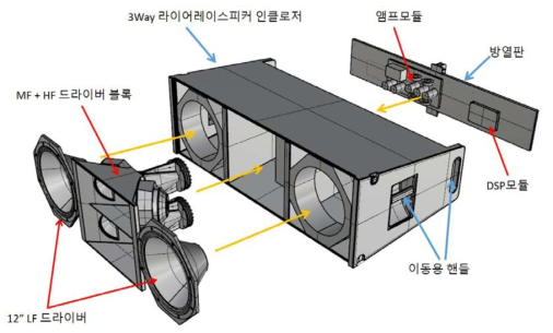 3Way 라인어레이 스피커 주요 부품 상세도