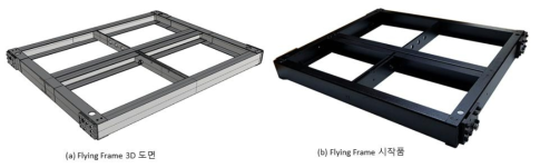 3Way 라인어레이스피커 리깅을 위한 Flying 프레임 도면 및 시작품