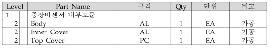 센서 외부 케이스 기구 부품 리스트