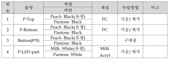 In-Cab Display 외부 케이스 인쇄 사양