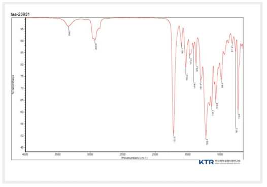 P-4/경화제 FT-IR Chart : 한국화학융합시험연구원