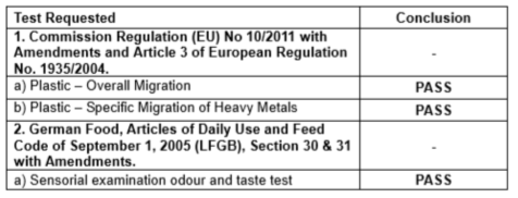 EU Regulation 1935/2004, 10/2011 시험 결과