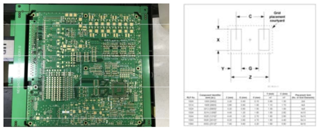 VECU PCB 이미지 및 IPC 782 규격 예시