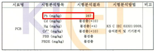 굴삭기용 VECU 모듈의 유해물질 검사 결과