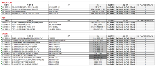 Inductor, FET, Diode 부품 목록