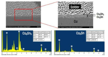 초기 Sn-40Pb 솔더 접합부의 금속간화합물 분석 SEM 사진