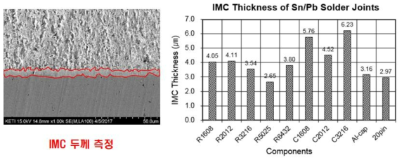 초기 Sn-40Pb 솔더 접합부의 금속간화합물 두께 측정결과