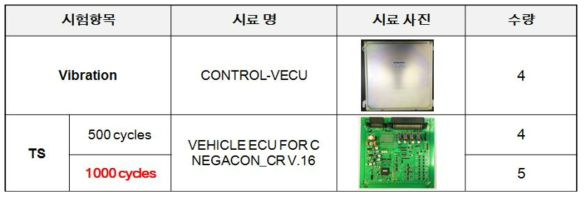 Sn-40Pb 솔더 적용 VECU 모듈의 내구시험용 샘플 분류