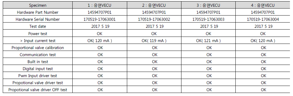 진동시험 후 전기적특성 측정결과