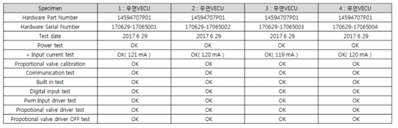 무연솔더 적용 VECU 모듈의 2차 진동시험 후 리드 단선부 광학현미경 사진