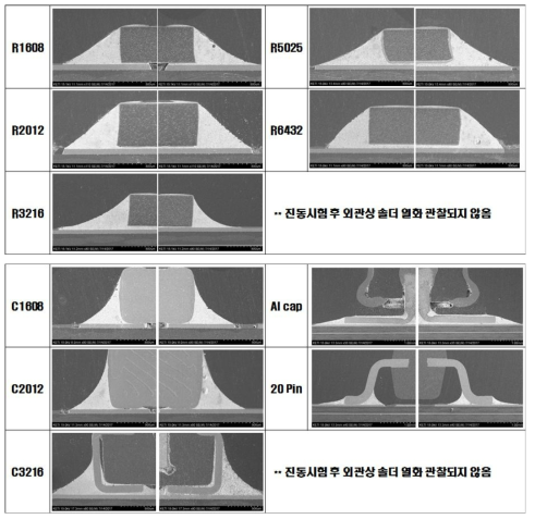 SAC305 무연솔더 적용 VECU 모듈의 2차 진동시험 후 단면 SEM 사진