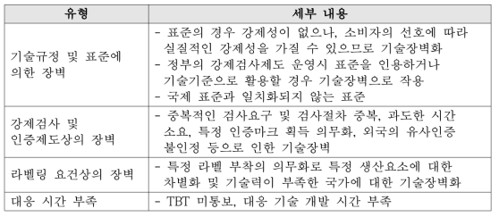 기술규제 유형 예시