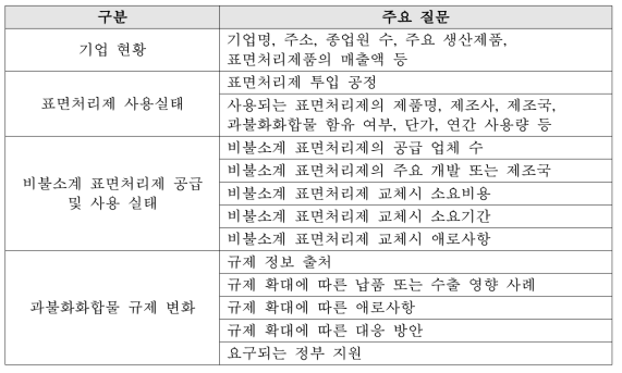 표면처리제 사용 기업 대상 설문 내용