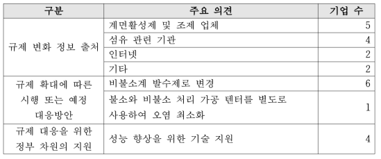 과불화화합물 규제 변화에 따른 기업의 대응