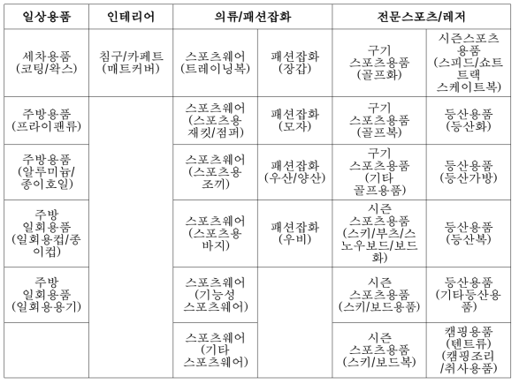 선정된 표면처리 제품