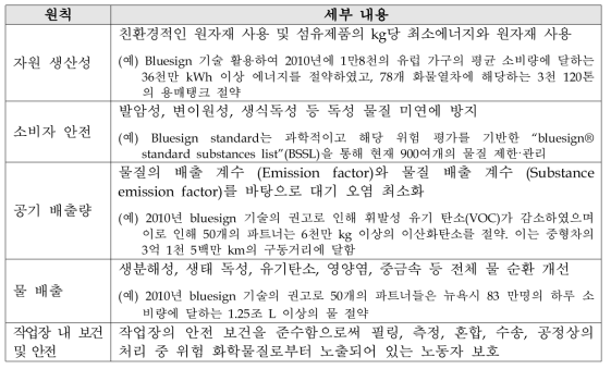 Bluesign의 5대 원칙