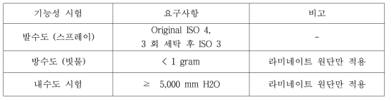 과불화화합물 Free 인증 기능성 평가항목