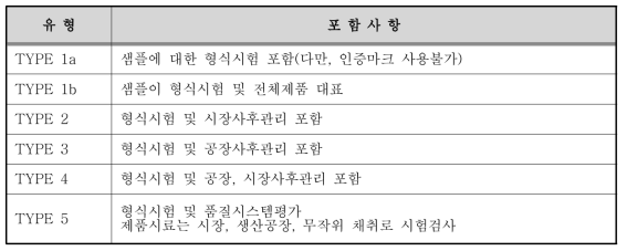 인증스킴의 유형