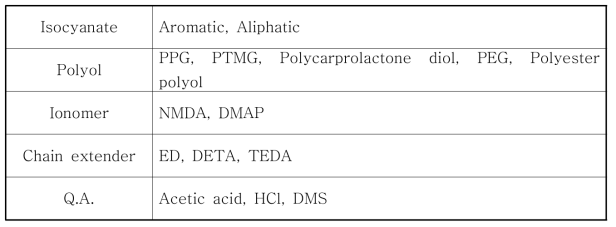양이온성 수분산 폴리우레탄의 구성성분