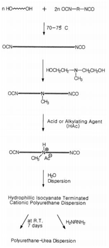 Prepolymer Mixing Process