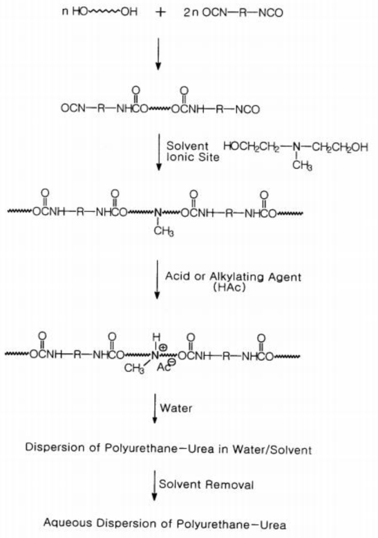 Acetone Process