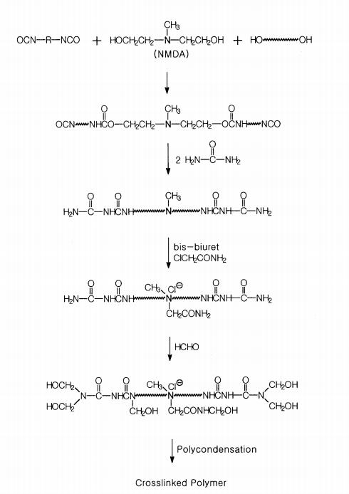 Melt Dispersion Process