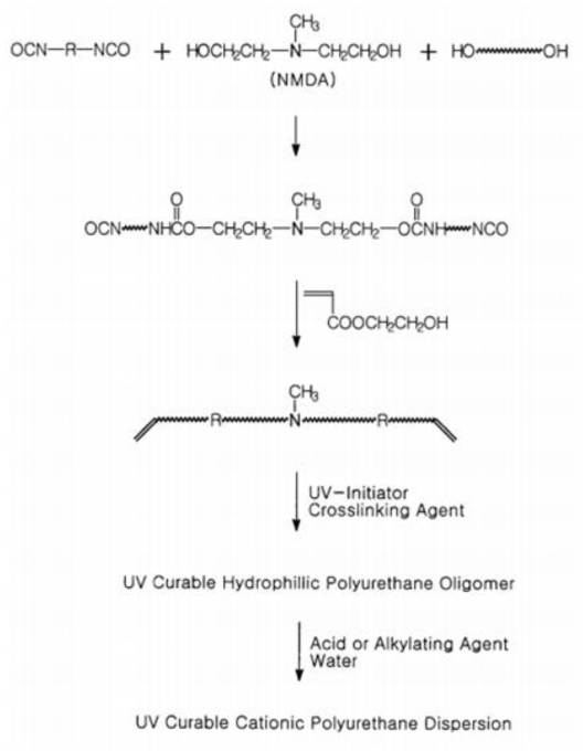 Synthesis U.V Curable Cationic Polyurethane Dispersion