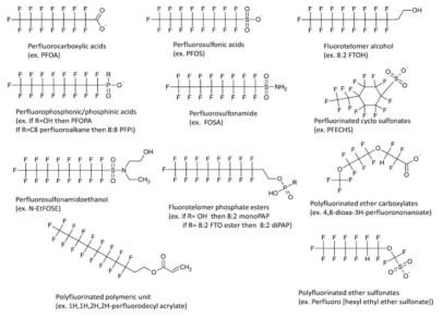 과불화화합물 종류 예시