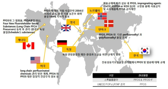 국내‧외 과불화화합물 규제 및 관리 동향