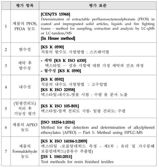 정량적 목표 평가항목 예시