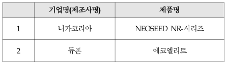 국내 유통 비불소계 섬유 표면처리제 예시