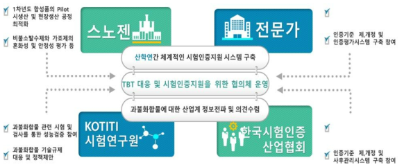 시험인증지원 협의체 구성 예시