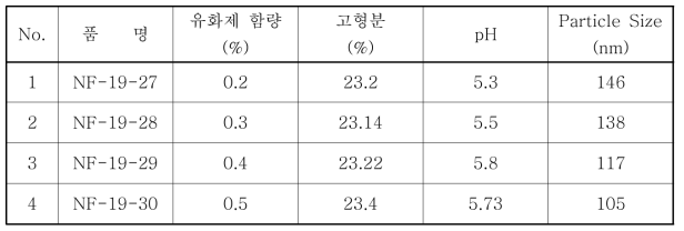 기본물성