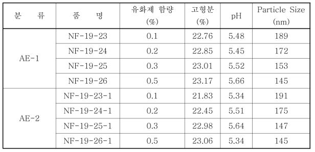 기본물성