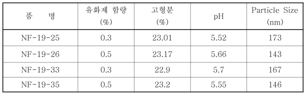 기본물성