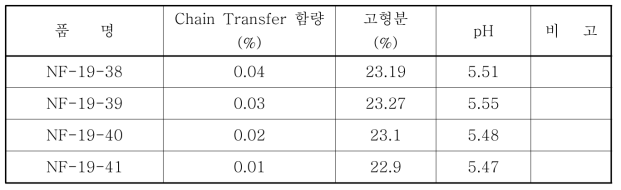 기본물성