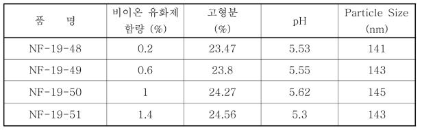 기본물성