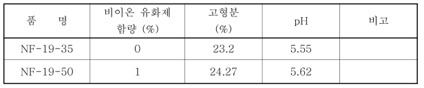 기본물성